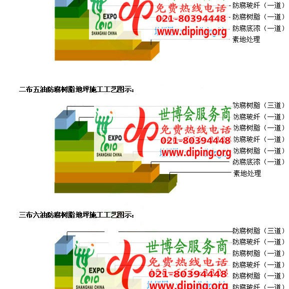 揭阳FRP玻璃钢防腐地坪产品图3