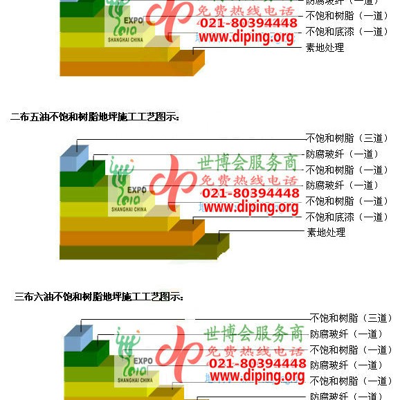 揭阳不饱和树脂地坪，不饱和树脂防腐地坪,防腐蚀地坪施工厂家产品图2