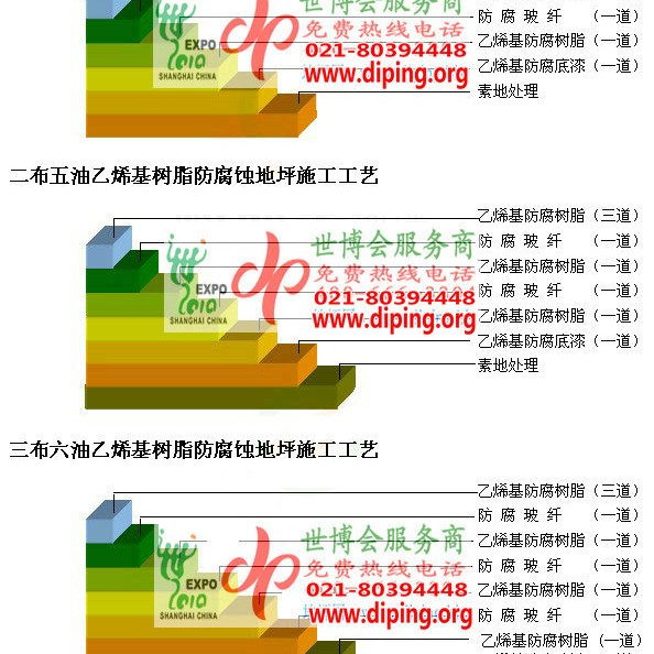 揭阳乙烯基防腐蚀地坪,乙烯基酯地坪,乙烯基酯防腐蚀地坪,乙烯基重防腐蚀地坪,乙烯基重防腐地坪,乙烯基重防腐自流平地坪产品图2